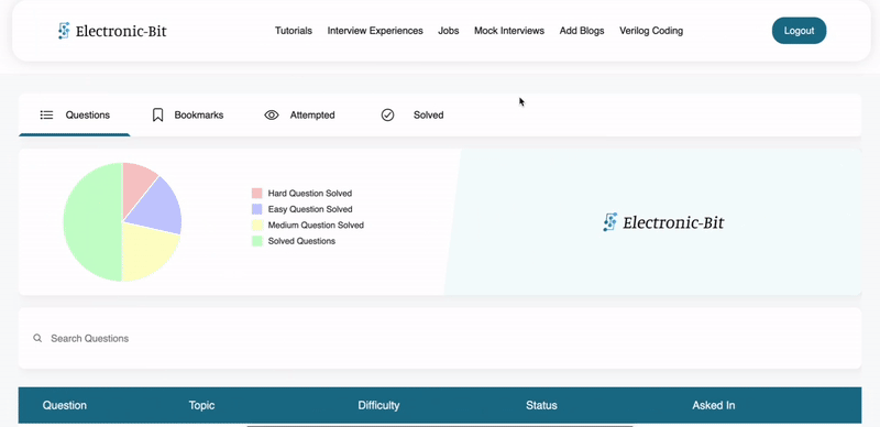 ElectronicBit Platform Demo